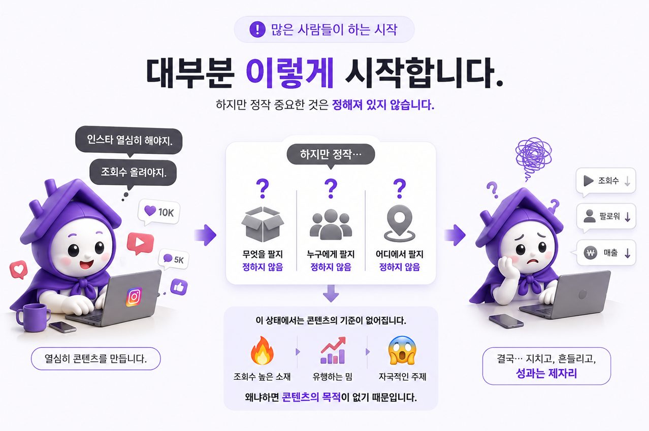 대부분 이렇게 시작합니다