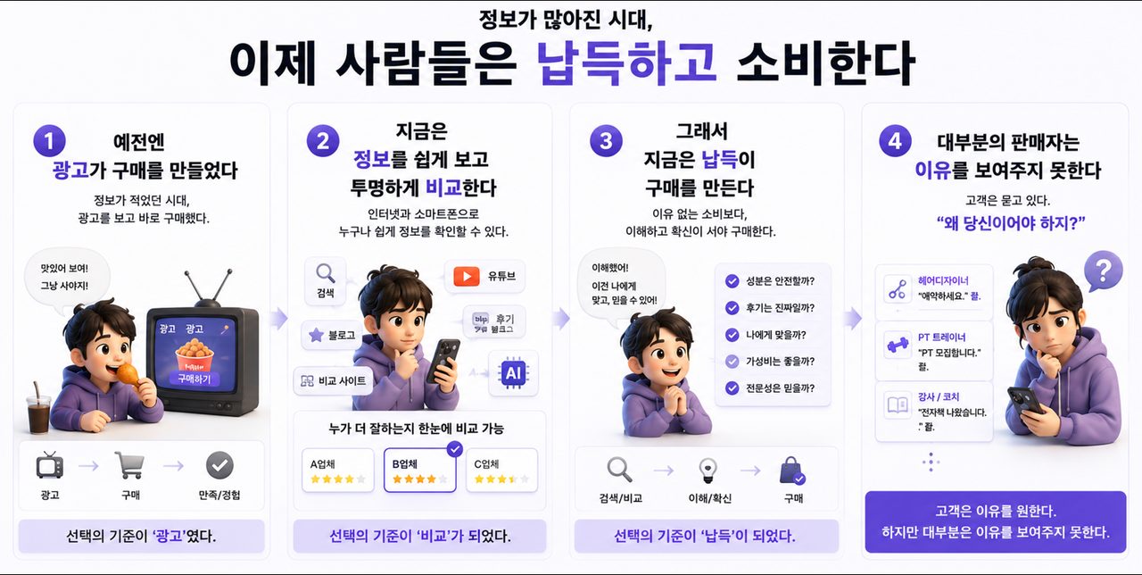 정보가 많아진 시대 이제 사람들은 납득하고 소비한다
