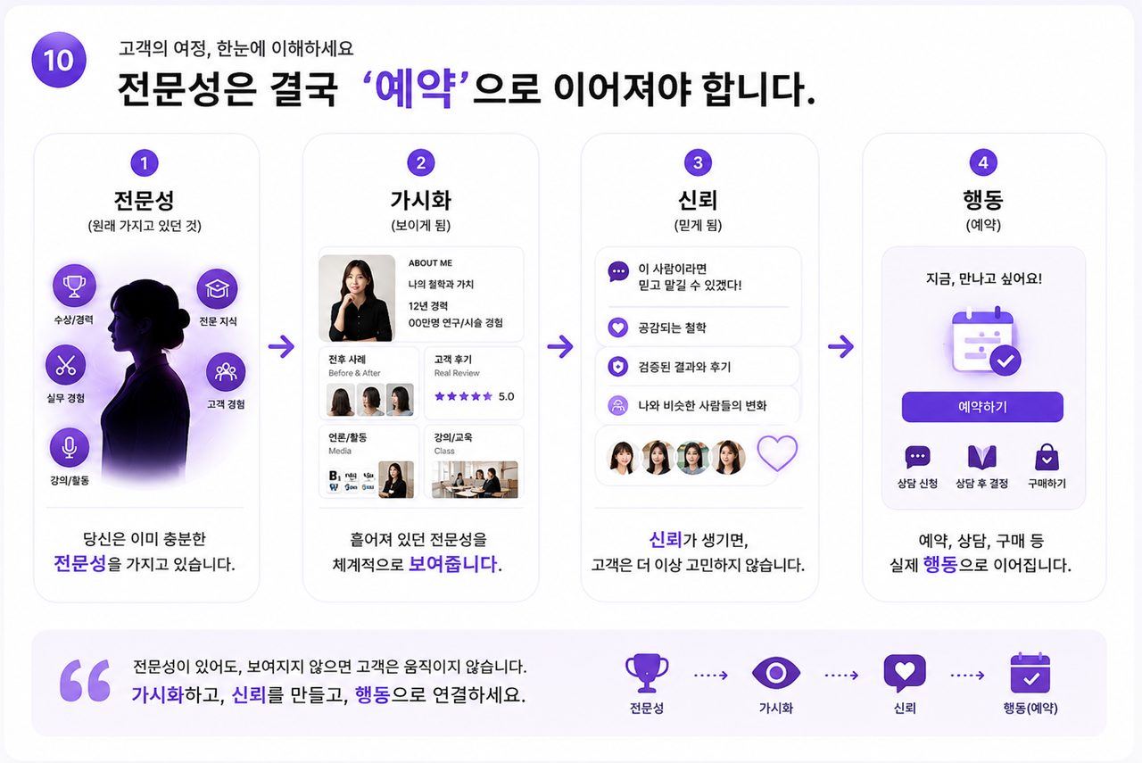 전문성은 결국 예약으로 이어져야 합니다