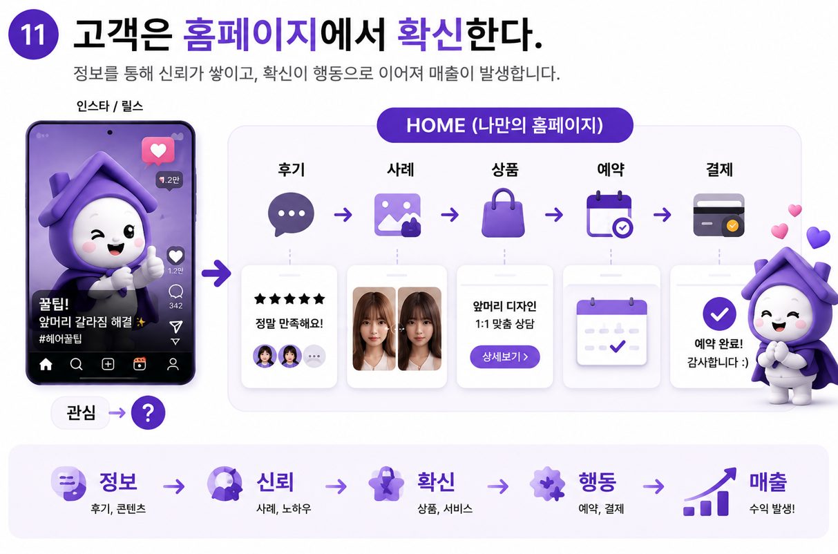 고객은 홈페이지에서 확신한다