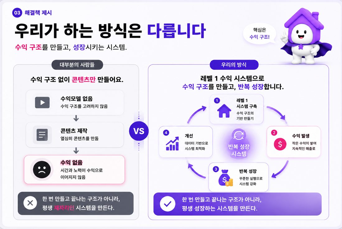수익 구조를 만들고 성장시키는 시스템
