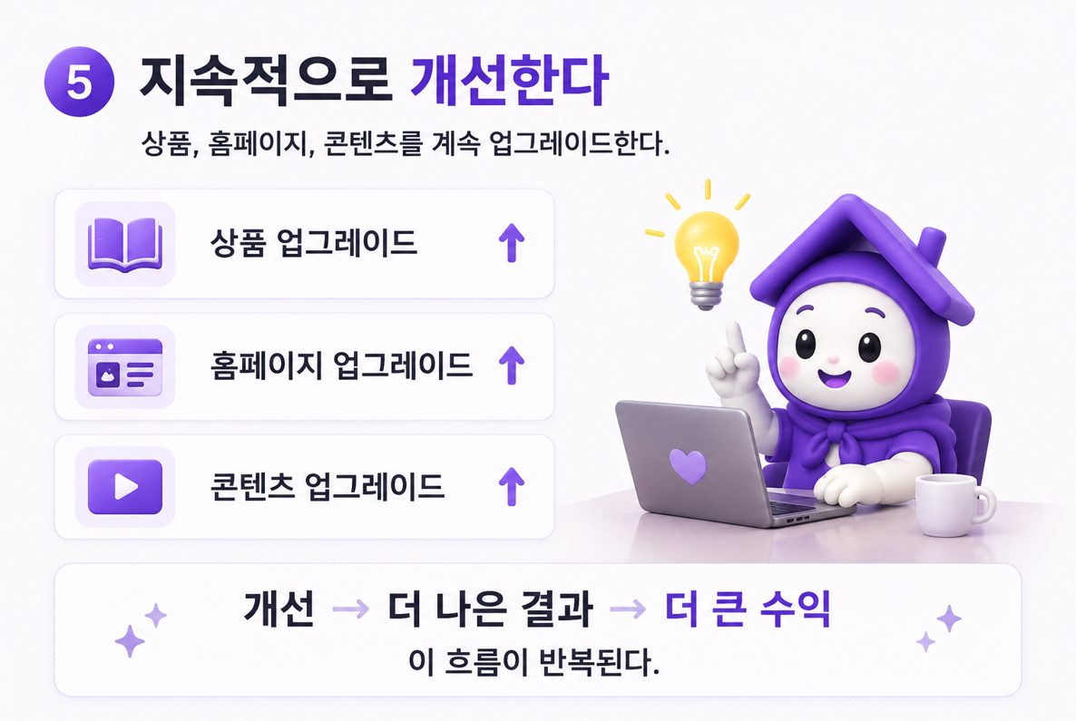 지속적으로 개선한다