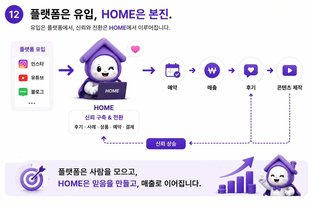 핵심은 레벨1 시스템